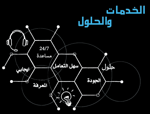 CodeZone, Leading Digital Transformation Experts for Software Development - ERP Systems